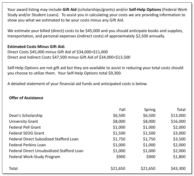 How To Read Your Financial Aid Award Letter: 5 Examples